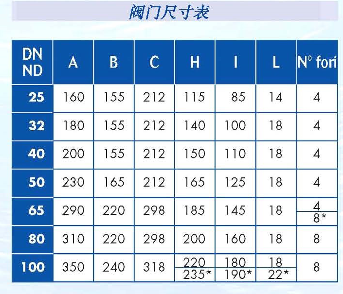 800尺寸表.bmp